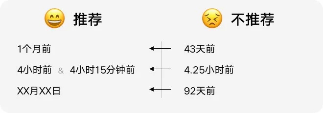 如何設(shè)計(jì)「時間顯示」更專業(yè)？